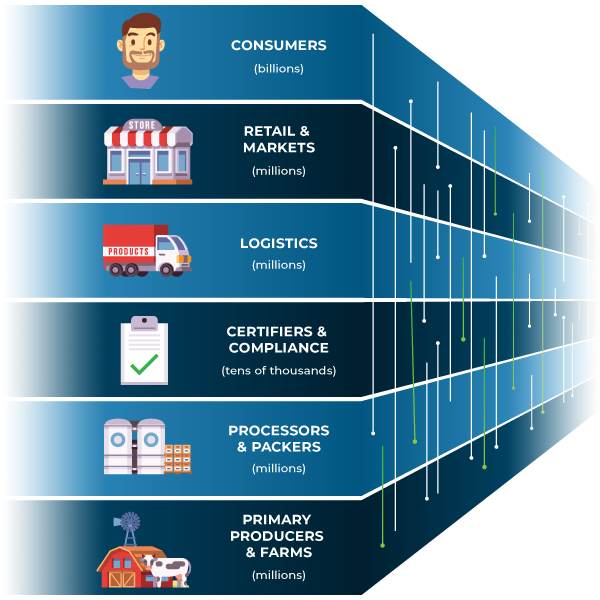 Matrex Process